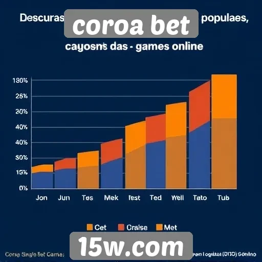 Estatísticas de jogos populares no Coroa Bet